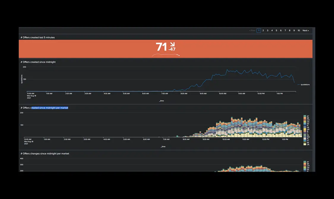 Existing IT monitoring dashboard, full view