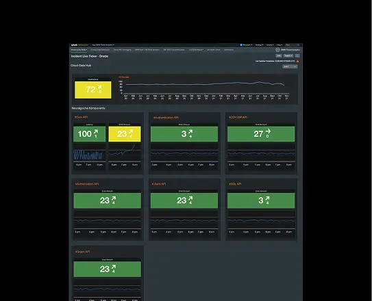 Existing IT monitoring dashboard, detail view