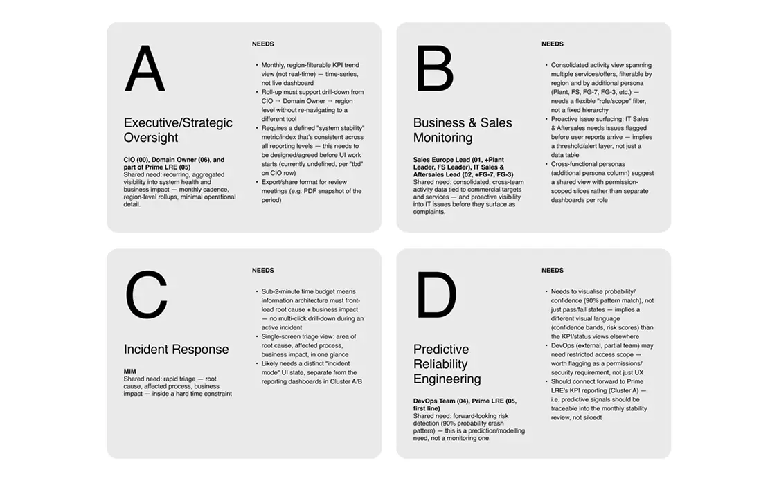 Four user-persona quadrant: Executive Oversight, Business & Sales Monitoring, Incident Response, Predictive Reliability Engineering
